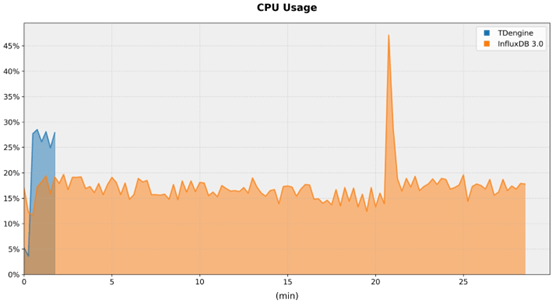 03-devops-cpu