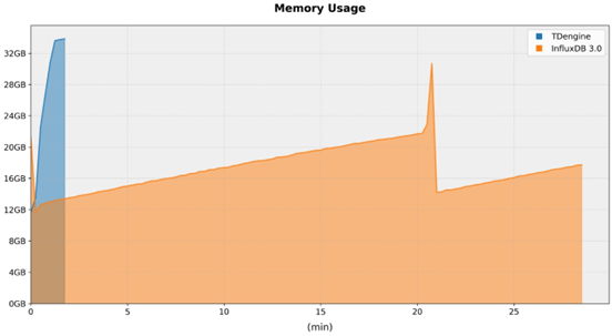 04-devops-mem