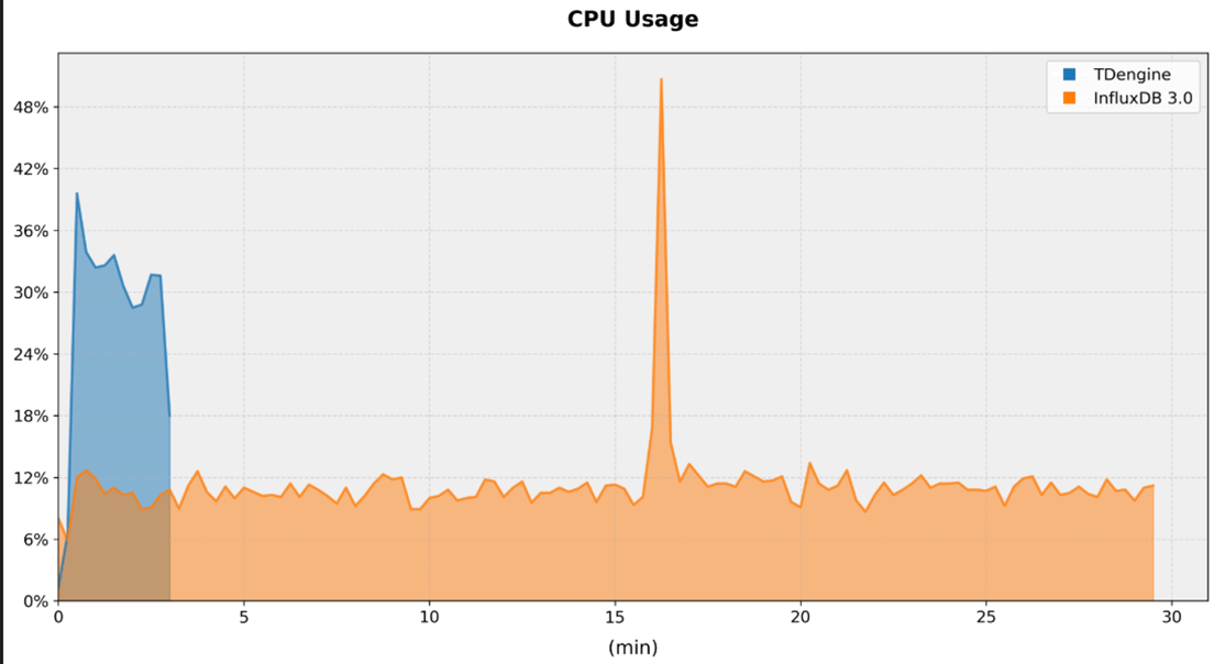 05-iot-cpu