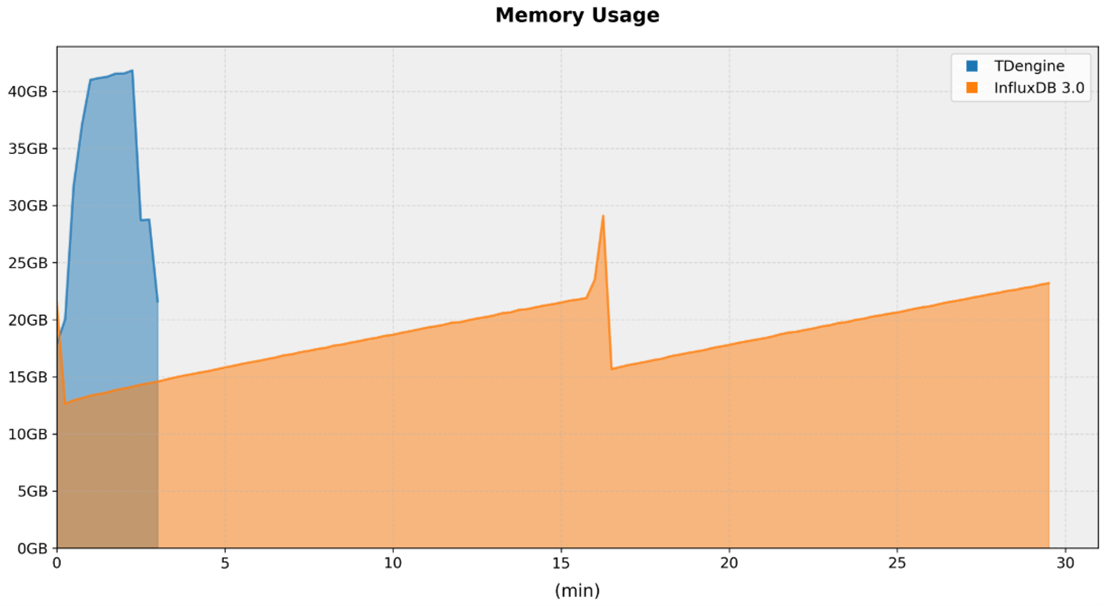 06-iot-mem