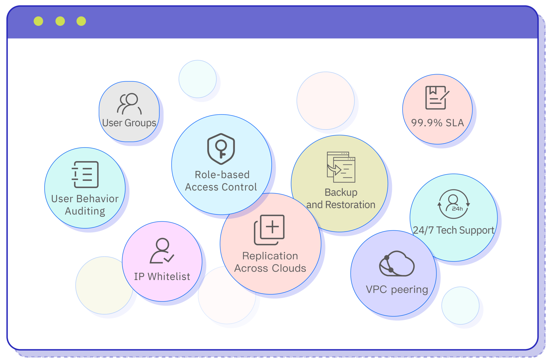 TDengine Enterprise includes a wide variety of enterprise-grade features, including RBAC, behavior auditing, and VPC peering.