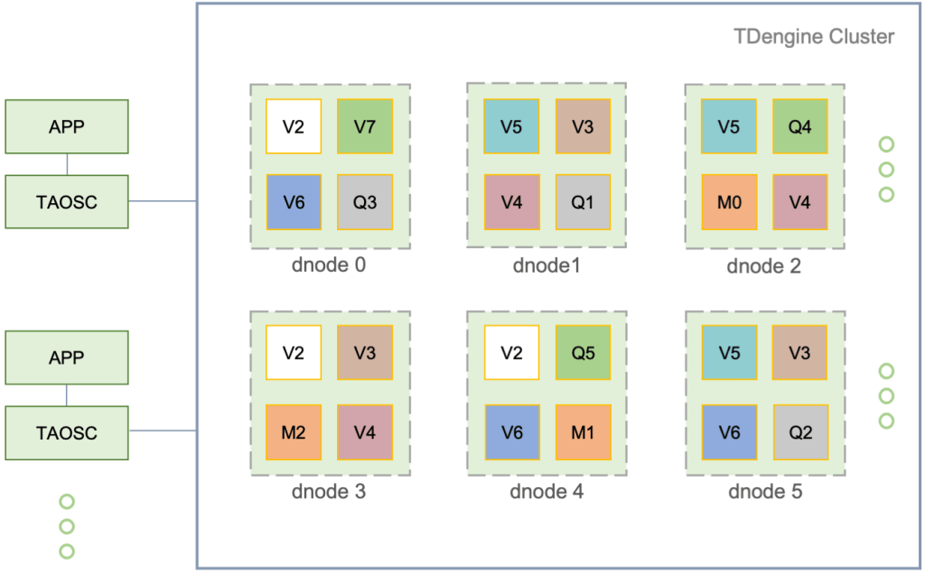 TDengine next generation data historian | time series database
