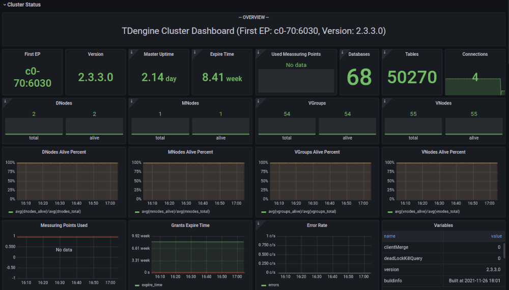 TDengine next generation data historian | time series database