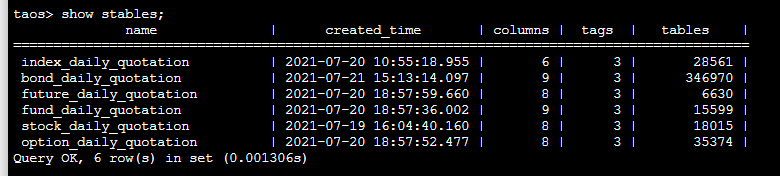 TDengine time series database | 22.016 03 supertable 1