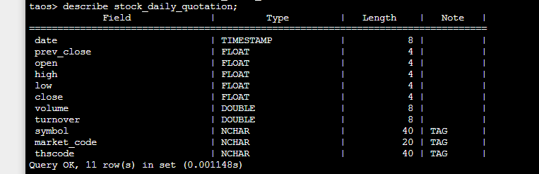 TDengine time series database | 22.016 04 supertable 2