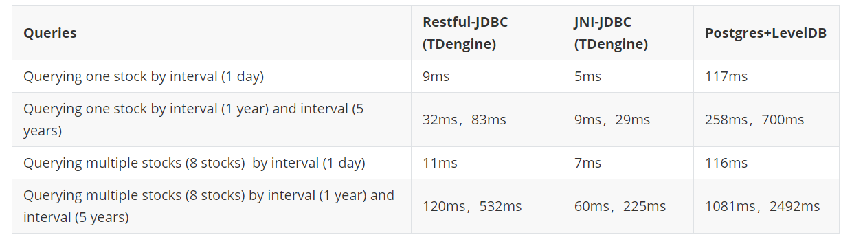 TDengine time series database | 22.016 06 results