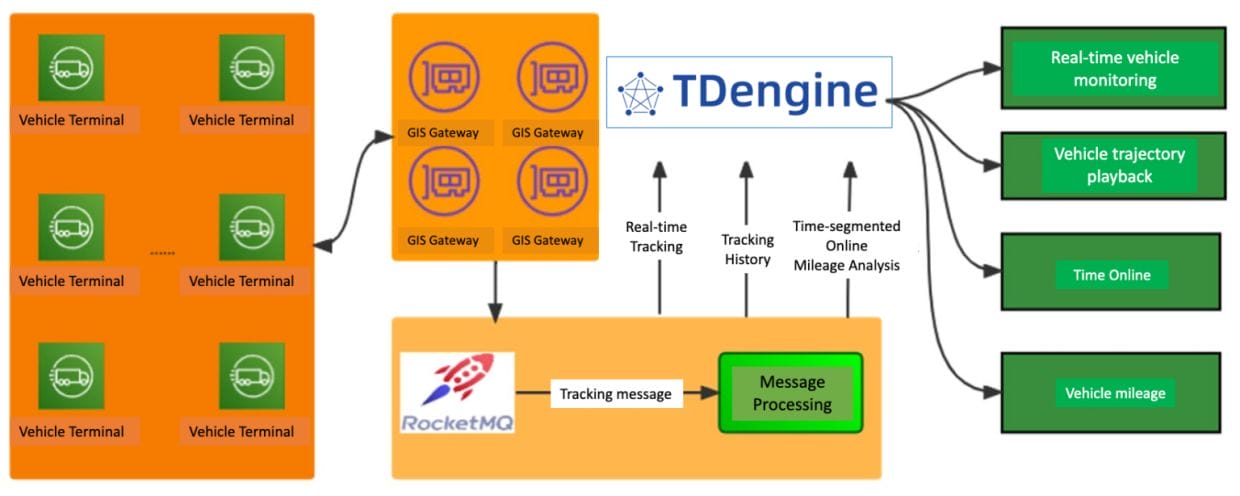 TDengine time series database | 22.027 02 tdengine