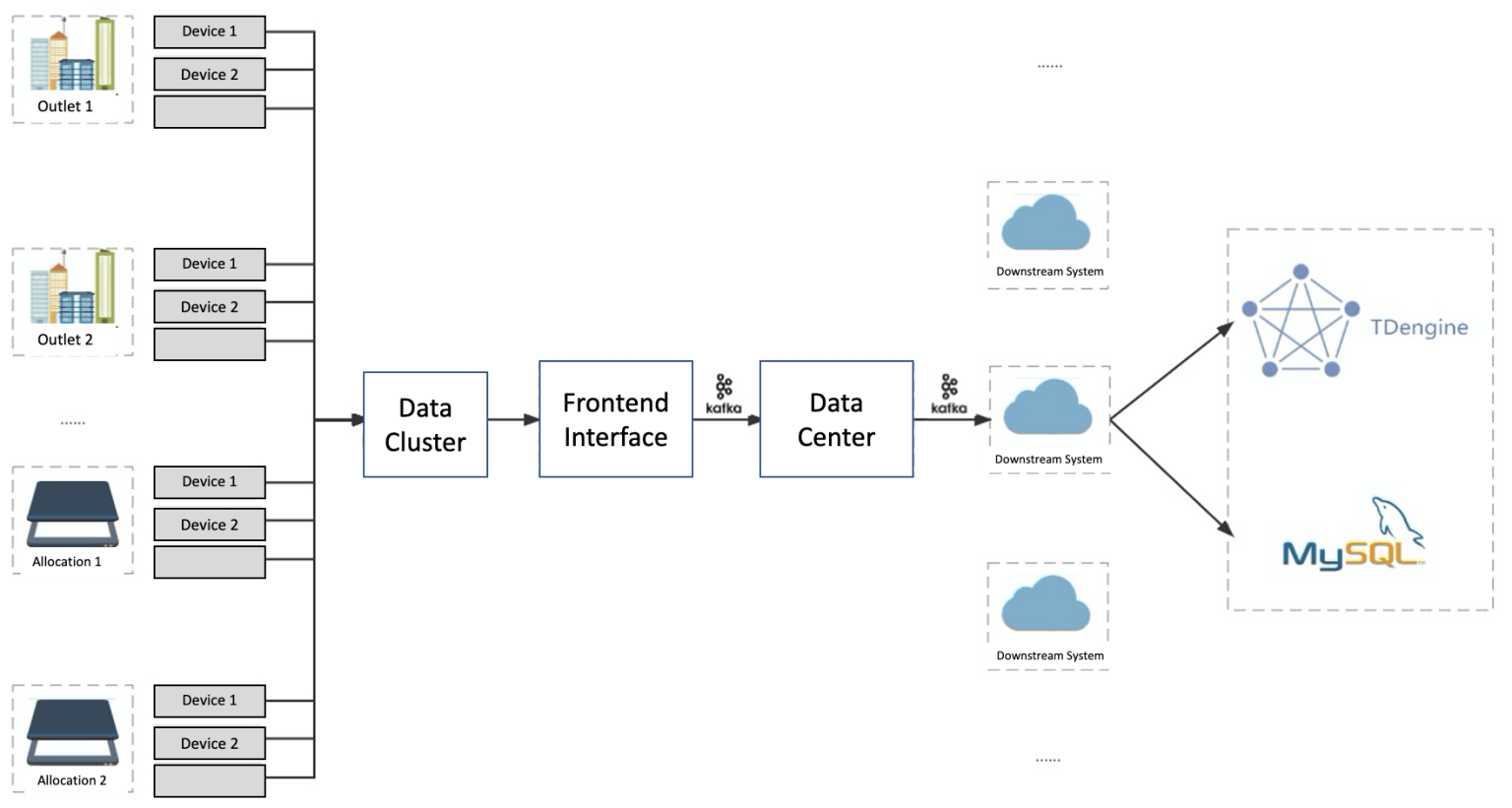 Replacing Mysql To Optimize Processing For A Logistics Provider 