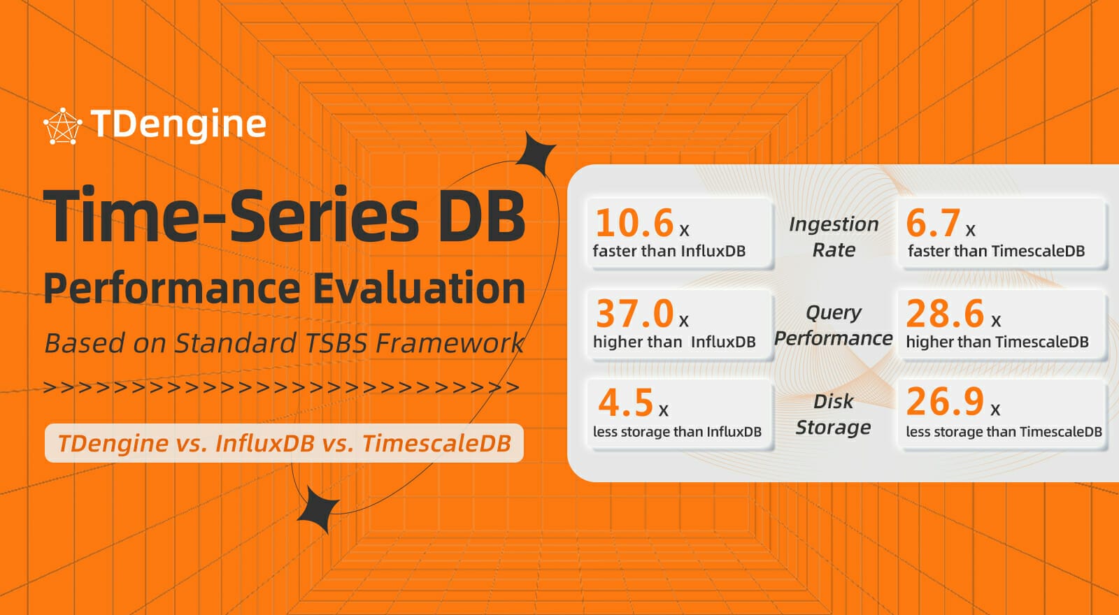 DevOps Performance: InfluxDB And TimescaleDB Vs. TDengine