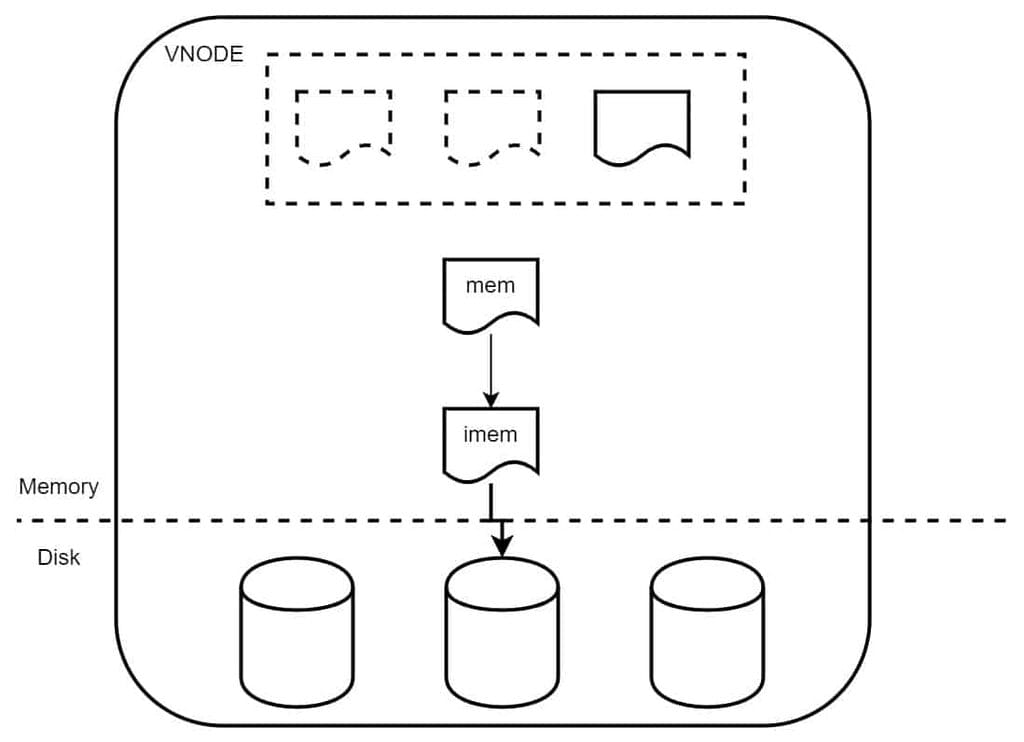 TDengine's concurrent write/query mechanism