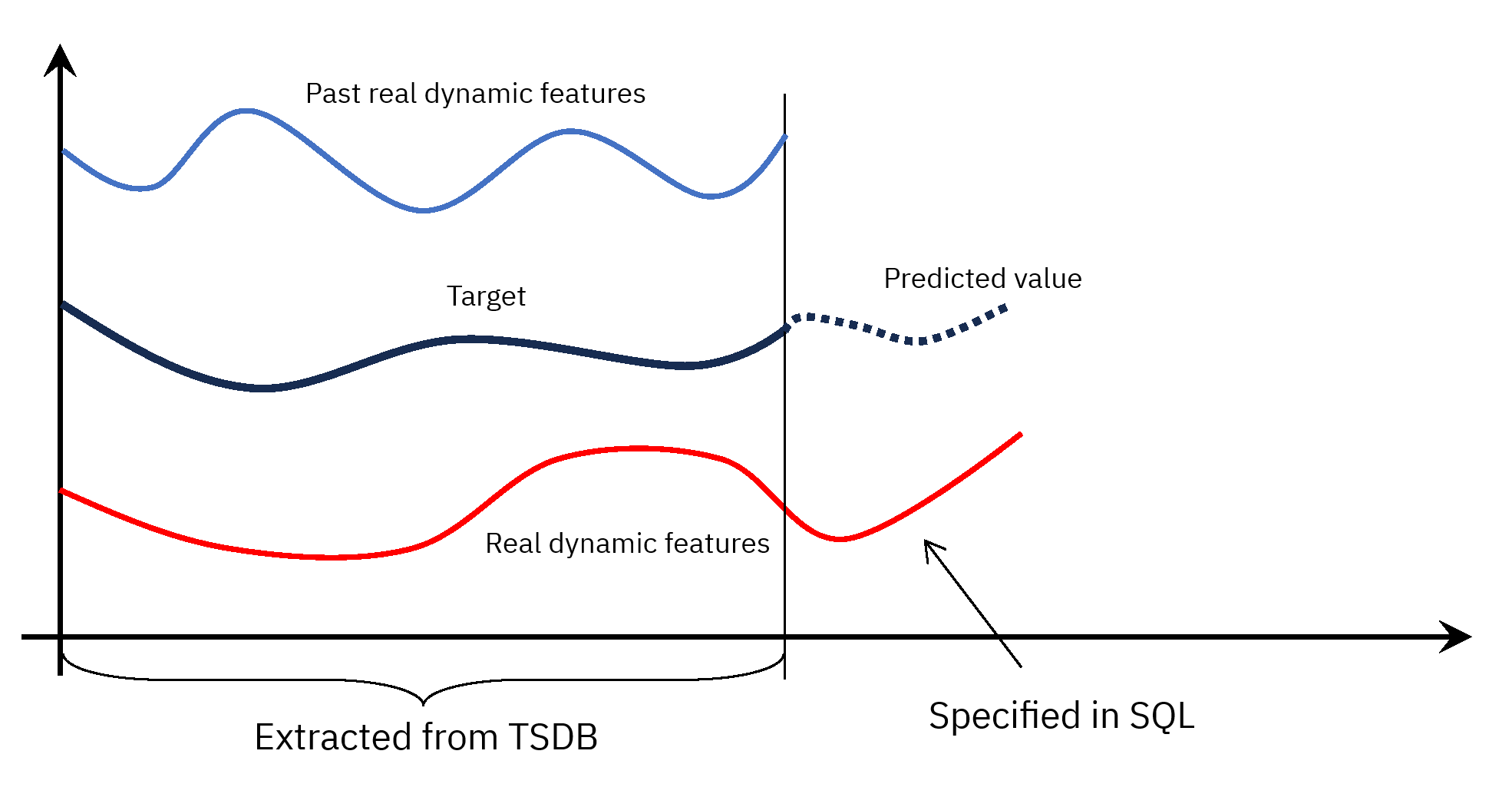 covariate-2