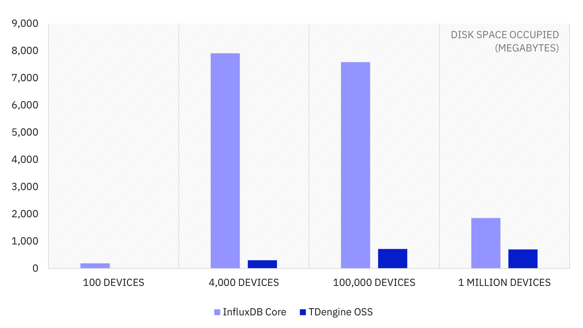 devops-comp-latest