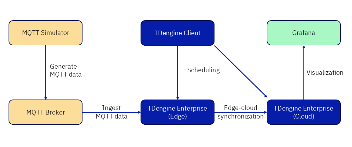 ems-repo