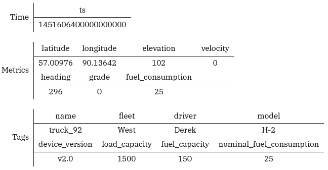 iot-dp-2