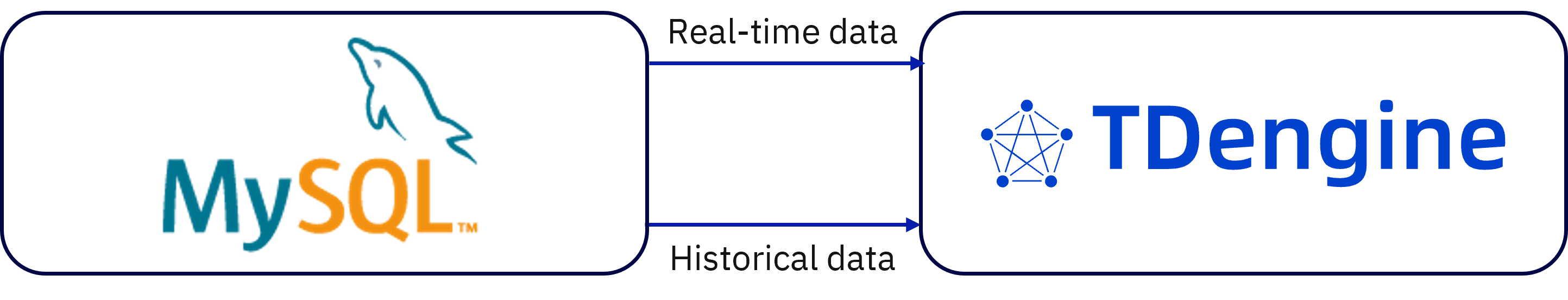 mysql-arch-new
