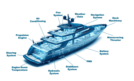sailadv-1