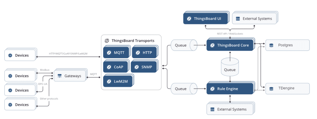 thingsboard