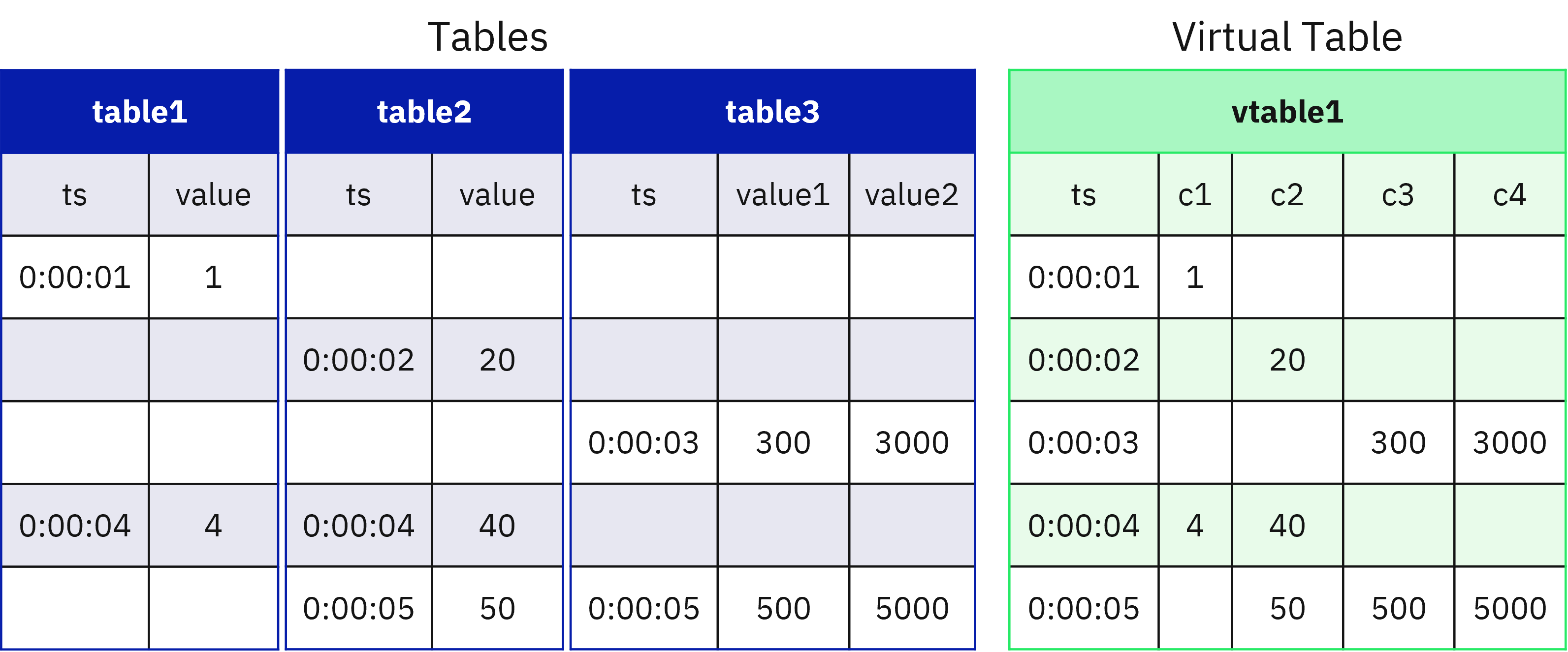 vtable-pic-upd