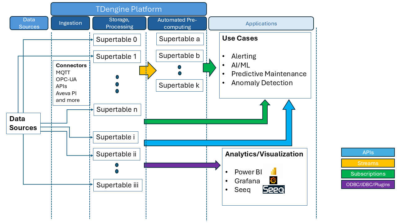 white paper diagram
